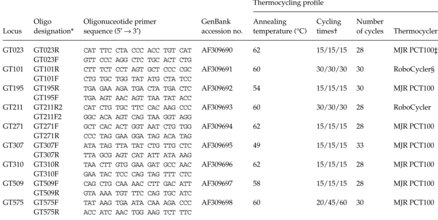 Table 1 Summary of the experimental conditions for amplification of the microsatellite loci