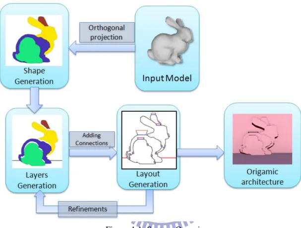 Figure 1.1: System Overview.