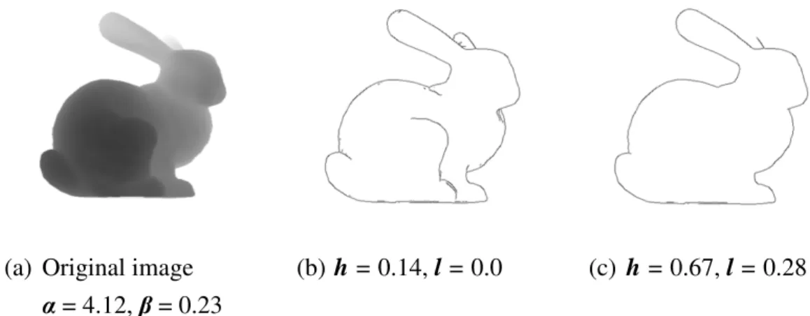 Figure 4.3: Results of Canny edge detection with different parameters 