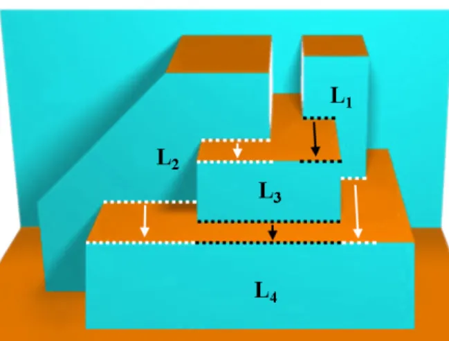 Figure 4.5: Example of origamic architecture with all layers stable. 