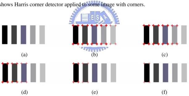 Fig. 3.4    The example 1 of corner detection. (a) Original image. (b)  α =0.04 and  H thr =0.005