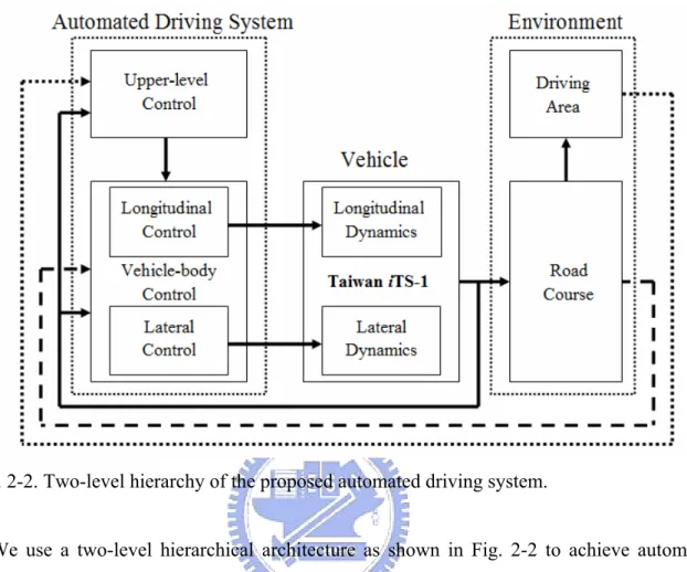 Fig. 2-2. Two-level hierarchy of the proposed automated driving system. 