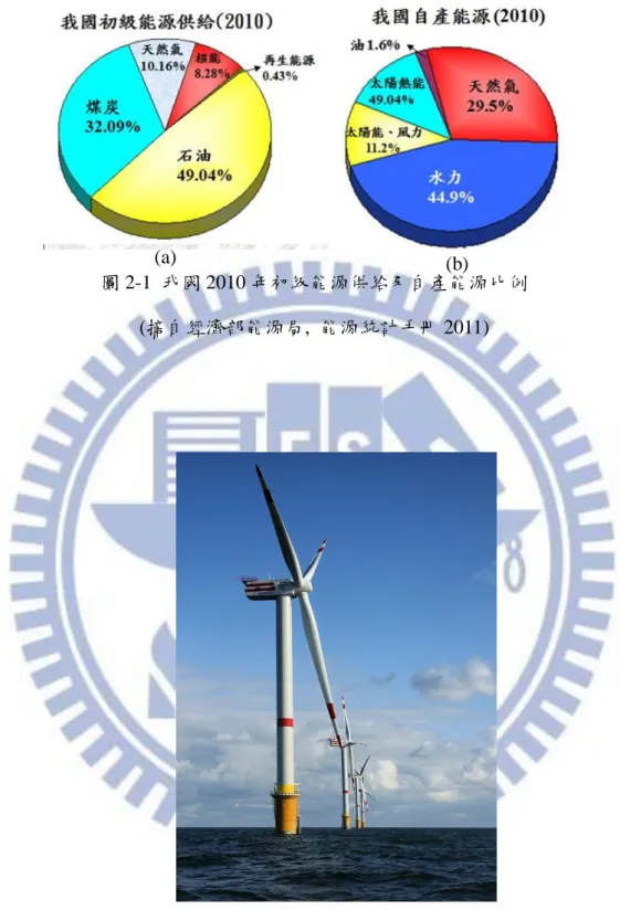 圖 2-1  我國 2010 年初級能源供給及自產能源比例    (摘自經濟部能源局,  能源統計手冊 2011)   