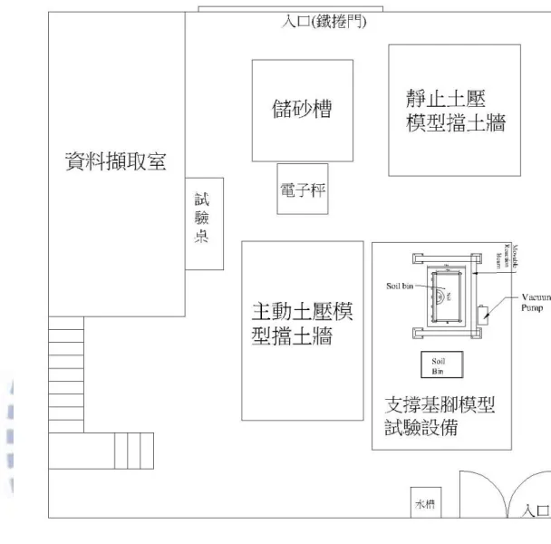 圖 3-1  交通大學基礎模型試驗室平面配置 
