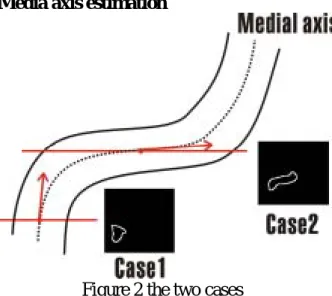 Figure 2 the two cases 