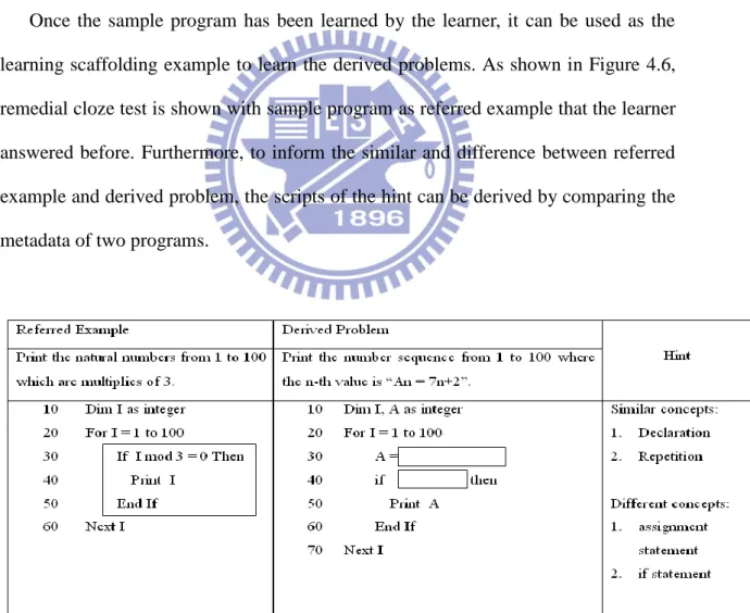 Figure 4.7 Remedial cloze test with sample program as learning scaffolding   