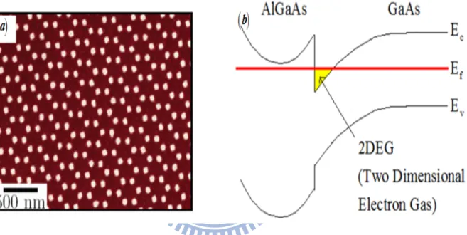 Figure 1.2: (a) Scanning electron microscopy images of the nano-patterned modulation- modulation-doped GaAs/AlGaAs sample