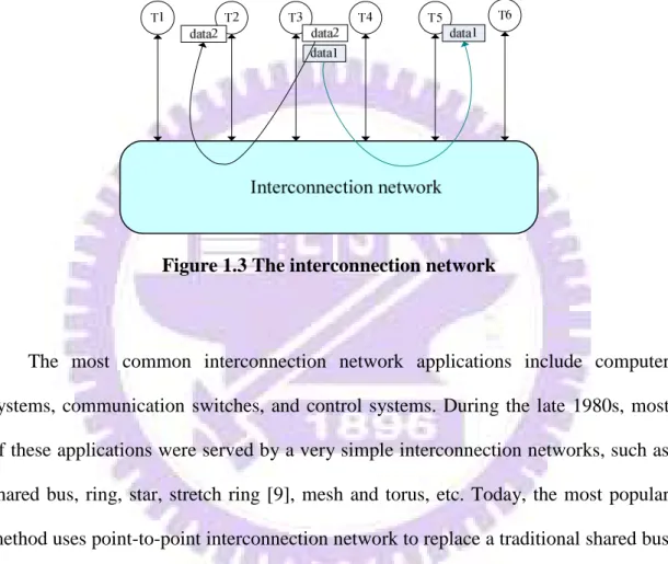 Figure 1.3 The interconnection network 