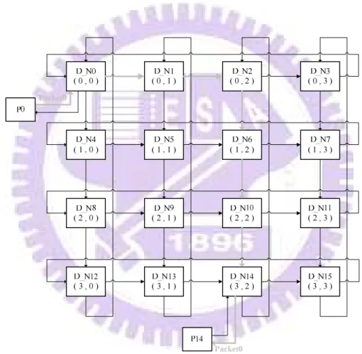 Figure 3.2 Example of the packet flow 