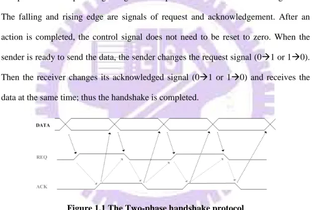 Figure 1.1 The Two-phase handshake protocol 