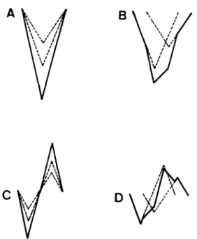 Fig.  4.  Simulated  CAPs  compose of  action  potentials  from  2  axons with different conduction velocities