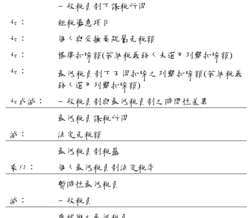 圖 2-2 美國個人最低稅負制計算過程