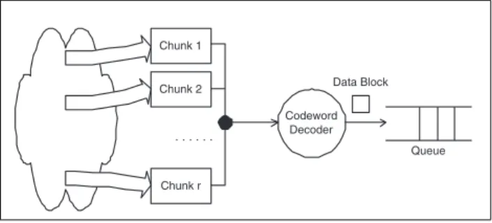 Figure 5. Reconstruction of Data Object.