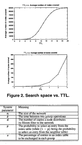 Figure  2.  Search space vs.  l T L .  