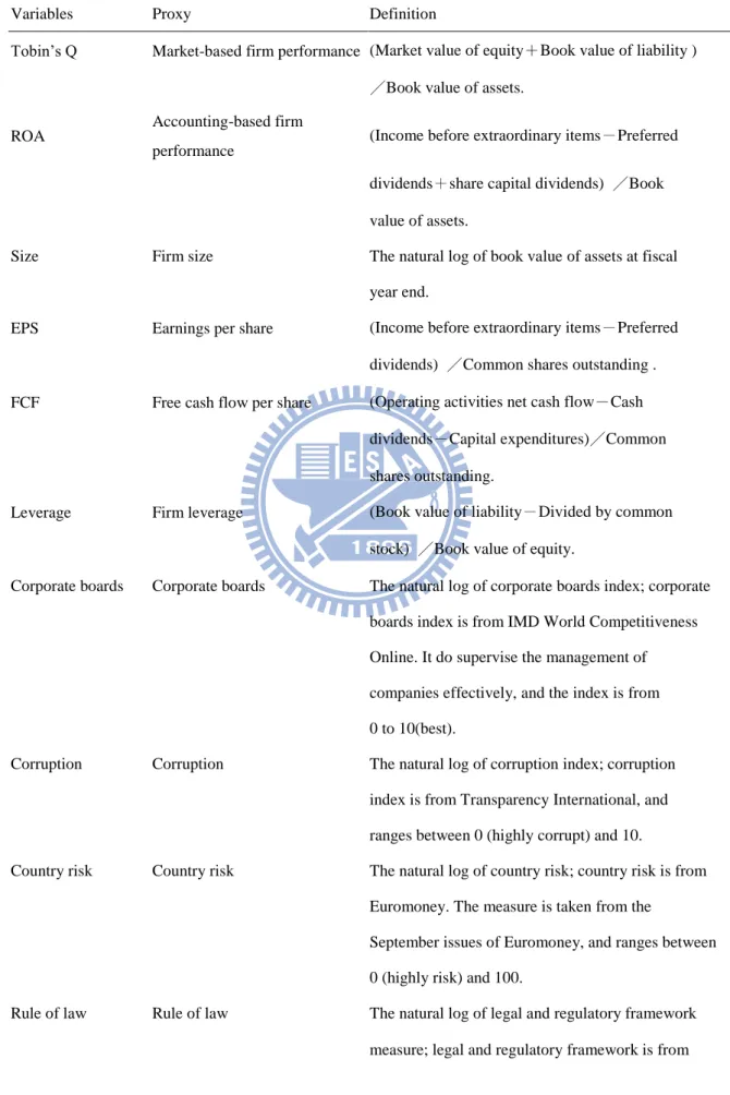 Table 2    Description of variables 