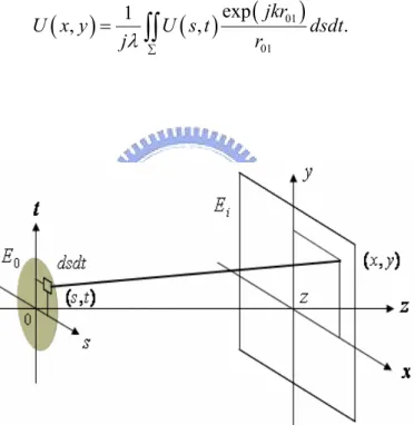 Fig. 2.3 Relation of the scale diffraction theory 