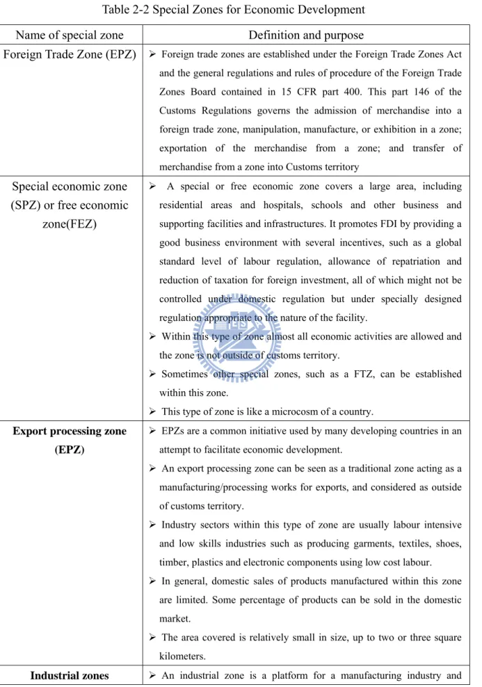 Table 2-2 Special Zones for Economic Development  Name of special zone    Definition and purpose 