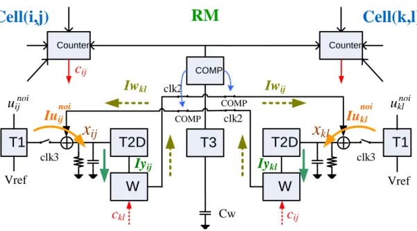 Fig 2.6 Architecture of ARMCNN in recognition period 