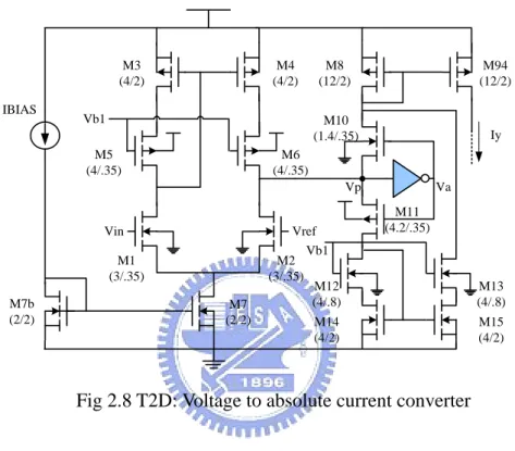 Fig 2.8 T2D: Voltage to absolute current converter