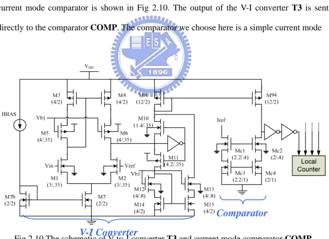 Fig 2.10 The schematic of V-to-I converter T3 and current mode comparator COMP 