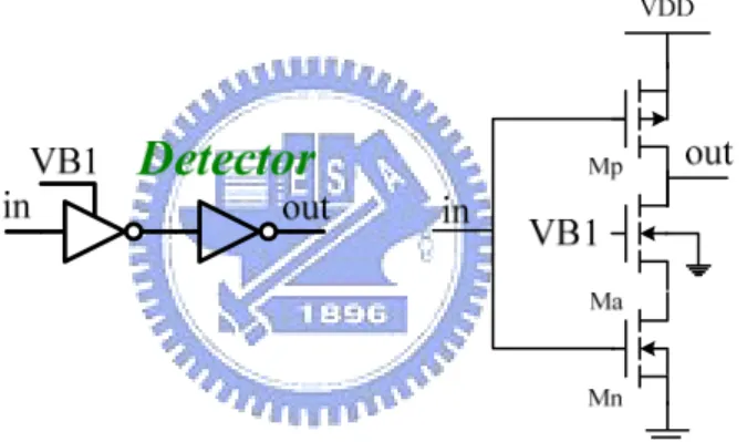 Fig 2.16 The schematic diagram of the detector and the tri-state buffer 