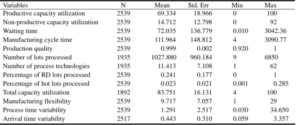 Table 1: Descriptive Statistics 