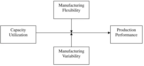Figure 1: Conceptual Framework 