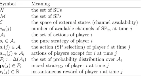 Table 5.2: Summary of Notations for Game-theoretic Formulation