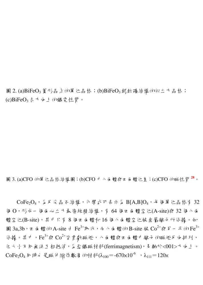 圖 2. (a)BiFeO 3 菱形晶系的單位晶格；(b)BiFeO 3 鈣鈦礦結構的似立方晶格；