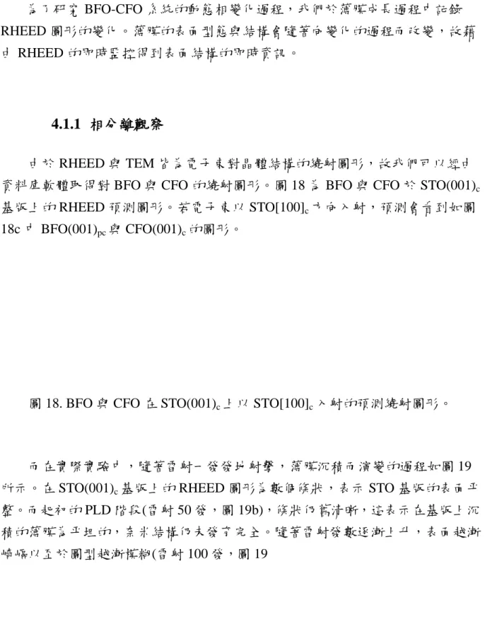 圖 18. BFO 與 CFO 在 STO(001) c 上以 STO[100] c 入射的預測繞射圖形。 
