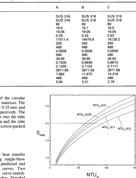 Table  1  Physical  properties  and  dimensions  of  test  regenerators 