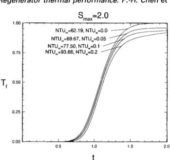 Table  2  Uncertainty  analysis  for  experimental  data 