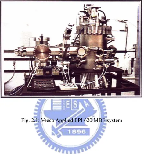 Fig. 2.1: Veeco Applied EPI 620 MBE system 