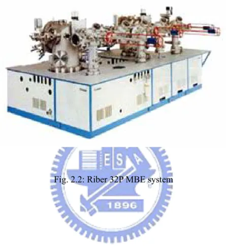 Fig. 2.2: Riber 32P MBE system 