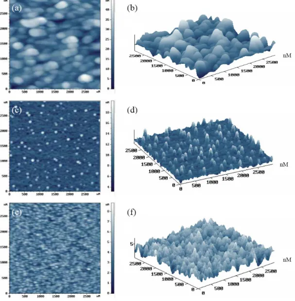 Fig. 3.1: AFM plane view and three-dimensional view for 3.0  MLs CdSe QD samples 1 (T G  = 240  o C), 2 (T G  = 260  o C) and 3  (T G = 280  o C)