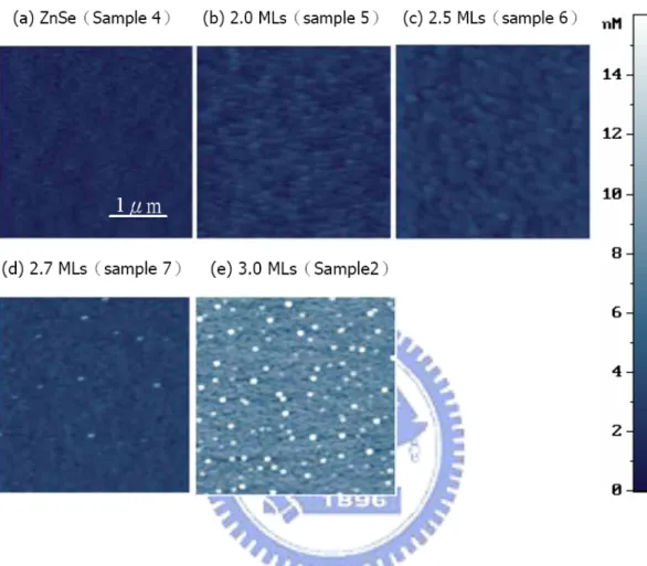 Fig. 3.2: AFM plane view for CdSe QDs with the coverage  from 0 to 3.0 MLs. 