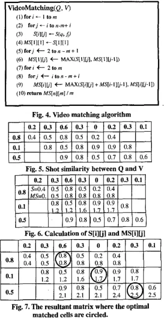 Fig.  3.  Computing video similarity 