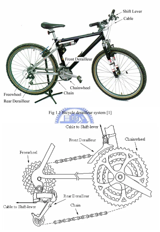 Fig 1.1 Bicycle derailleur system [1] 