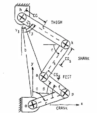 Fig 3.1 Five-bar linkage model [2] 
