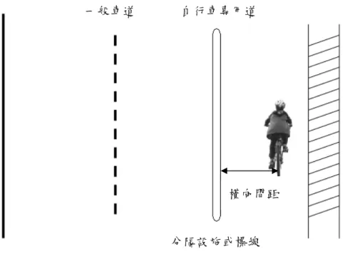 圖 2.2  自行車道橫向間距示意圖 