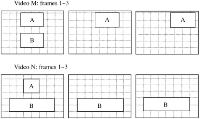 Fig. 1. Two diPerent videos have the same 3D string.