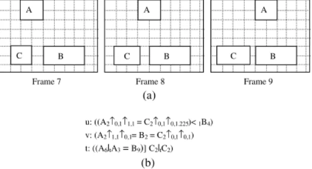 Fig. 4. The video containing three more frames. (a) Three more frames are added to the previous video in Fig