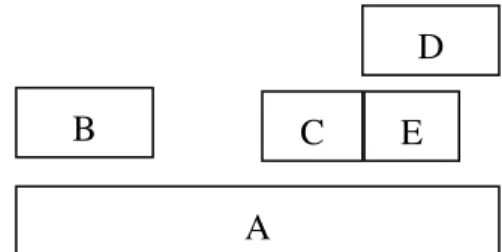 Fig. 8. Object E is the object that is not any objects’ former objects.