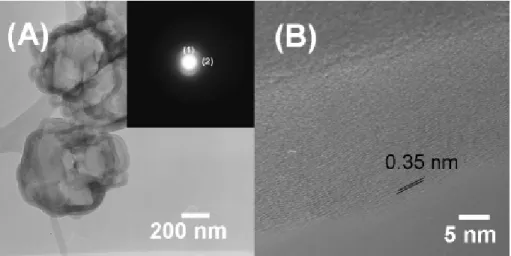 Figure 2.9 TEM view of another area of MD-673 showing the presence of nanoparticles. (A)  Low magnification TEM, (B) ED, and (C) High-resolution TEM images