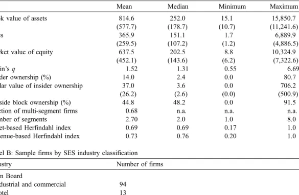 Table 3 presents comparisons between single- and multi-segment firms. We find that single-segment firms have significantly higher Tobin's q than do multi-segment firms