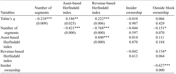 Table 3 also shows that single-segment firms are significantly smaller than multi-segment firms