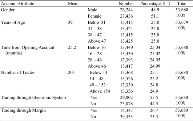 Table 1 Summary Statistics of Sample 