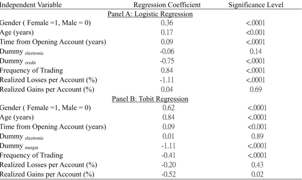 Table 6 Logistic- and Tobit Regressions 
