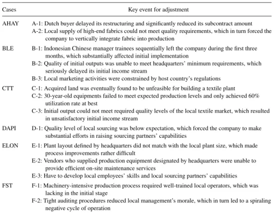 Table 2. Summary of required extent of local adaptation.