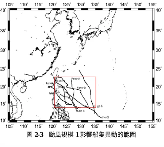 圖 2-3  颱風規模 1 影響船隻異動的範圍 